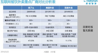 外賣江湖 平臺競品分析、競價排名機制與未來技術驅動下的發展思考