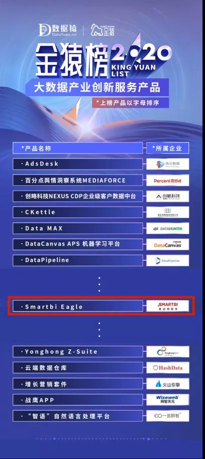 榮登2020大數據產業創新服務產品榜 Smartbi憑什么在數百家企業中脫穎而出？